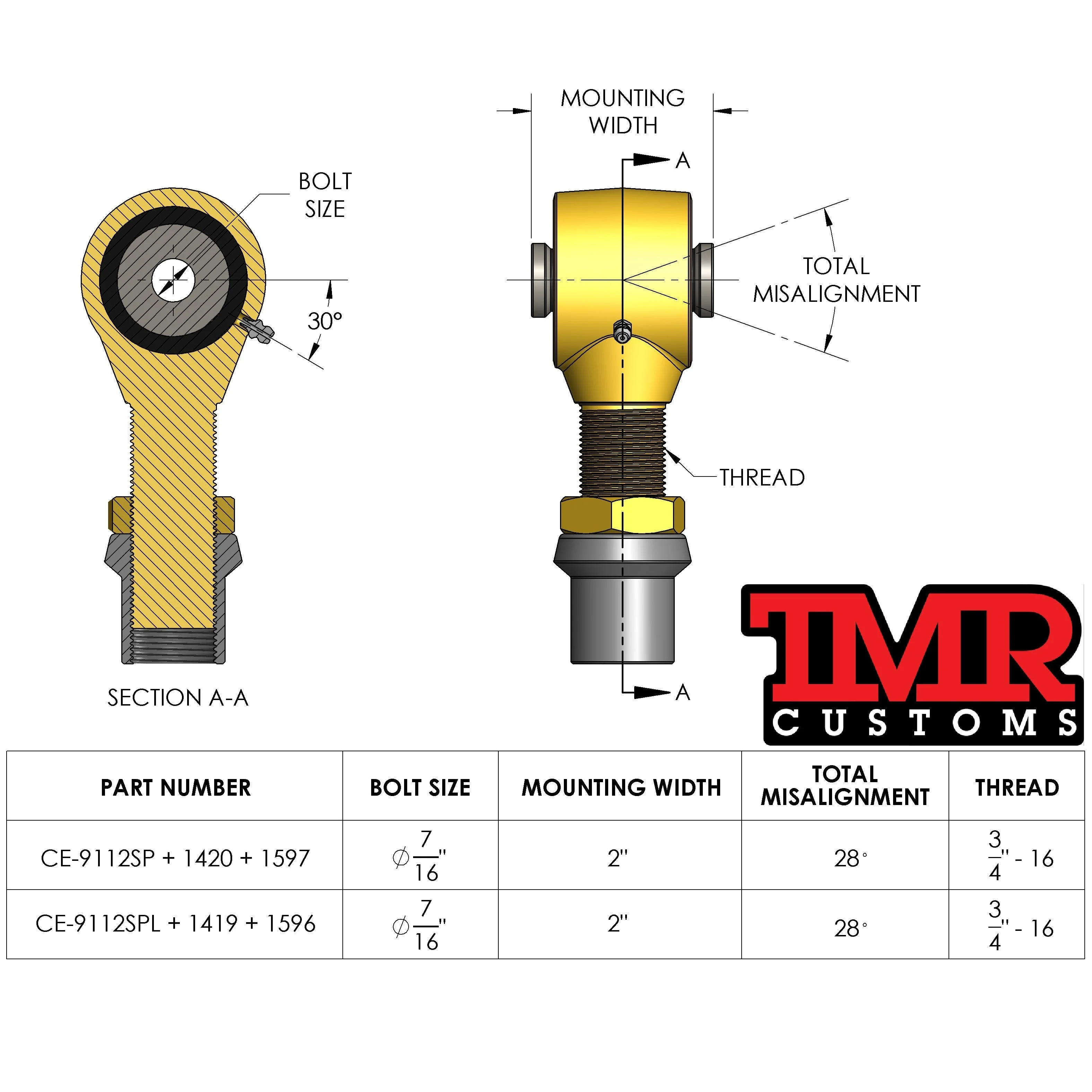 3/4" Forged Johnny Joint Package - Image 4