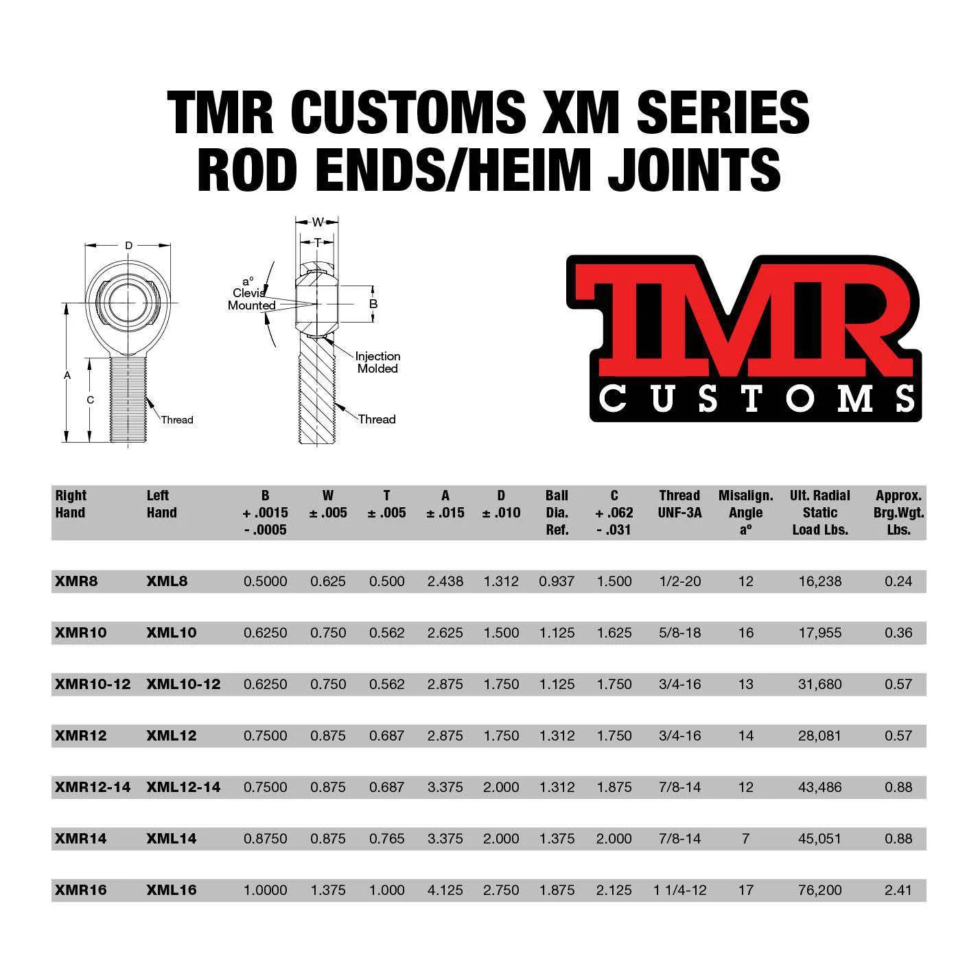 Chromoly Rod End (Heim Joint) 1-1/4"-12 Thread, 1" Hole - Image 3